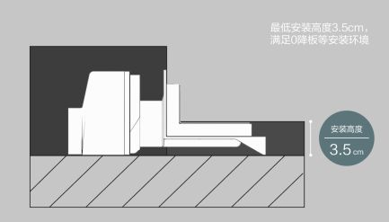 卫生间同层排水赋能适老化改造吉博力彰显专业实力(图8)