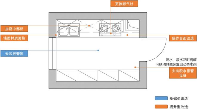 家有老人掌握好这些适老化改造要点爸妈“老”安心了！(图3)