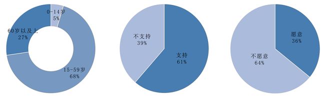 理论研究 老旧小区改造中适老化的公众参与模式研究(图6)