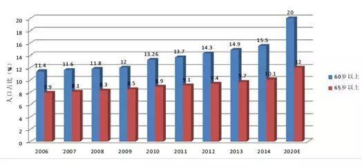 2025住建部再定调！老旧小区改造不是刷墙2000万人将享升值红利(图1)
