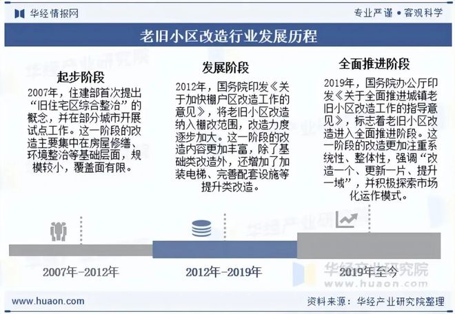 2025年湖北省老旧小区改造行业发展现状剖析：行业发展背景、改造现状、招投标与典型案例「图」(图1)