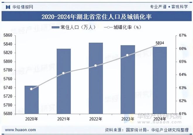 2025年湖北省老旧小区改造行业发展现状剖析：行业发展背景、改造现状、招投标与典型案例「图」(图2)