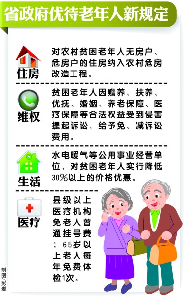 老人的房屋改造有何合理规定(图1)