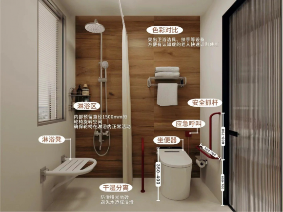 发展养老产业居家适老化改造成存量新增长点(图2)