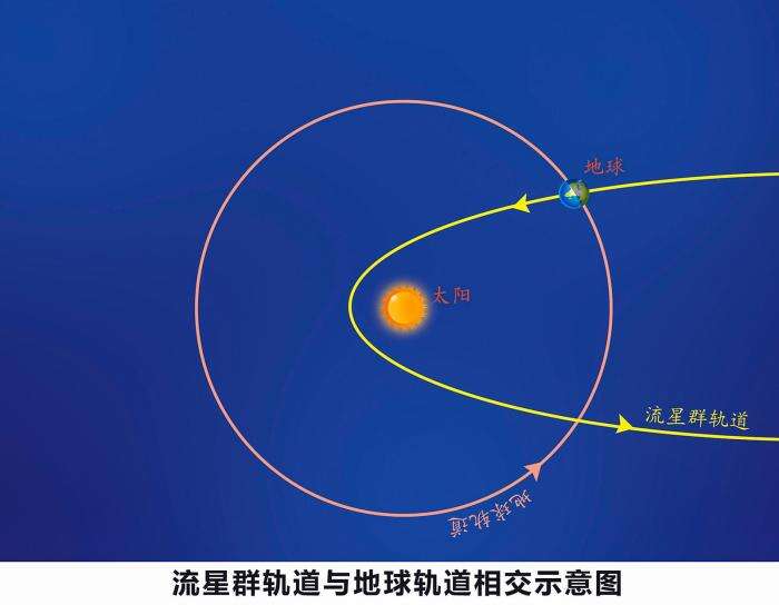 青年早新闻｜双子座流星雨12月14日将迎来极大 观测攻略速收藏(图3)
