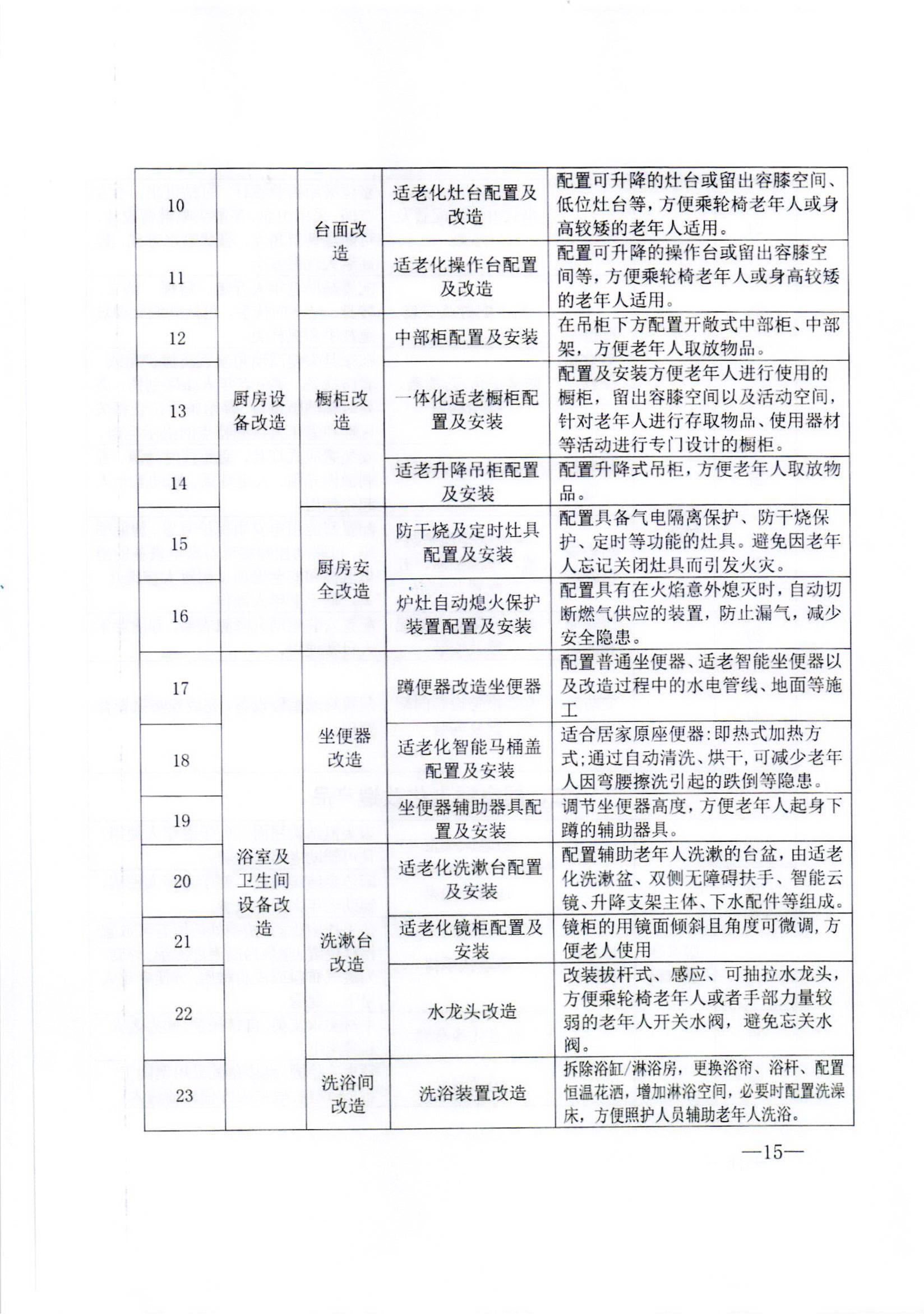 老旧小区改造单位超长期特别国债申报全攻略：企业必备指南！(图1)