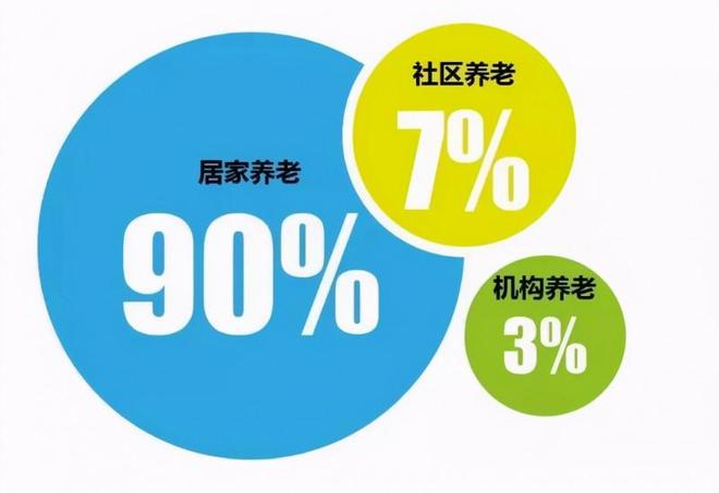 适老化卫生间改造翻新找哪家公司？从“移、平、净”3大维度考察(图1)