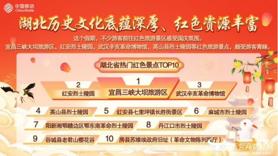 湖北移动发布国庆中秋大数据 荆山楚水展现强劲旅游吸引力(图2)