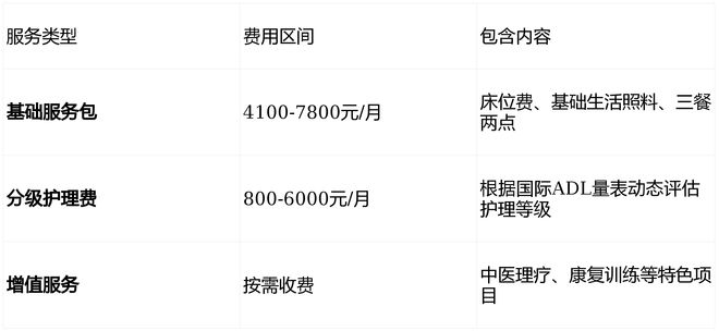 小康之家城关养老照料中心2026全面指南（价格服务位置）(图2)