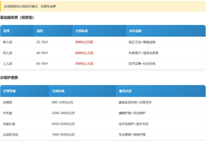 北京康润常安养老服务中心地址-4800元月起专业失能照护2026(图4)