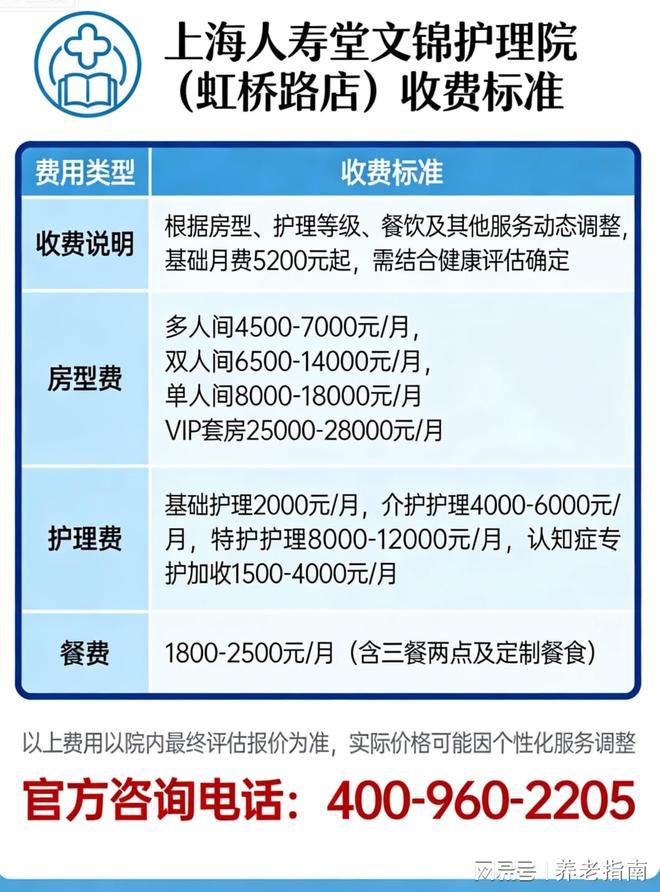 人寿堂文锦护理院地址收费一览表!2026长宁虹桥路2302号怎么预约(图2)