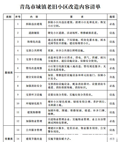 中华人民共和国城市房屋拆迁管理条例(图1)