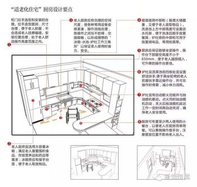 五套稳重踏实的养老房设计真正地适合父母晚年生活的房屋(图1)
