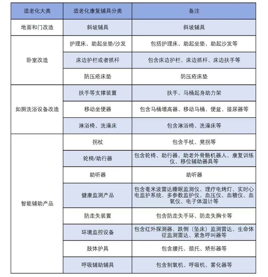 工信部：将研究制定“纺织+”应用推广目录(图1)