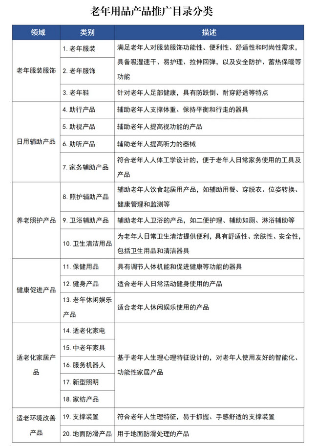 工信部等三部门印发《轻工纺织产业发展“十五五”规划(图1)