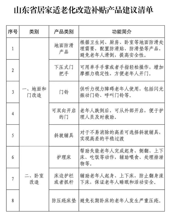 中共中央、国务院：推进家庭适老化改造支持老旧小区装电梯(图1)
