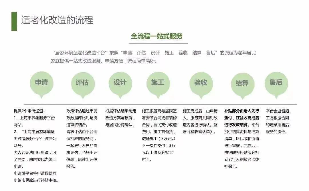 常州公租房小区适老化改造入选《公租房规范发展经验清单(图1)