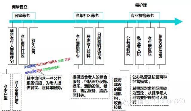 老年建筑设计理念及细节处理(图1)