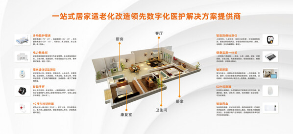 天津北辰区碧春园社区：适老化“微改造”为老人居家安全“加码”(图1)